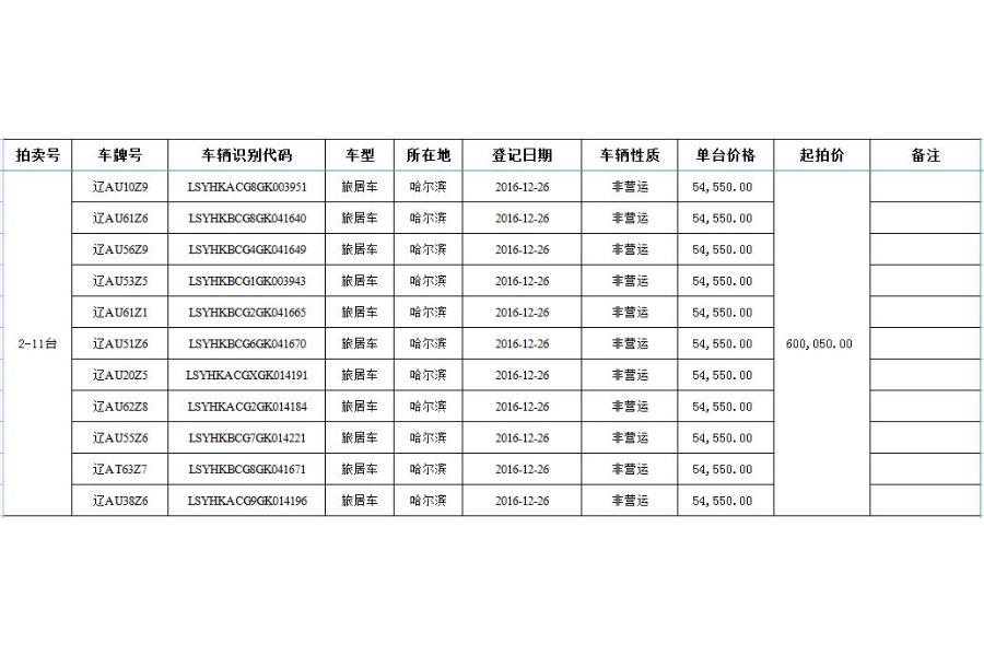 标的2-11台金杯牌旅居车