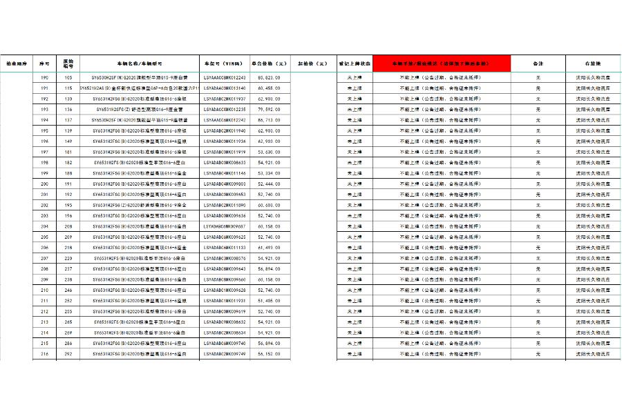 标的11-69台车辆