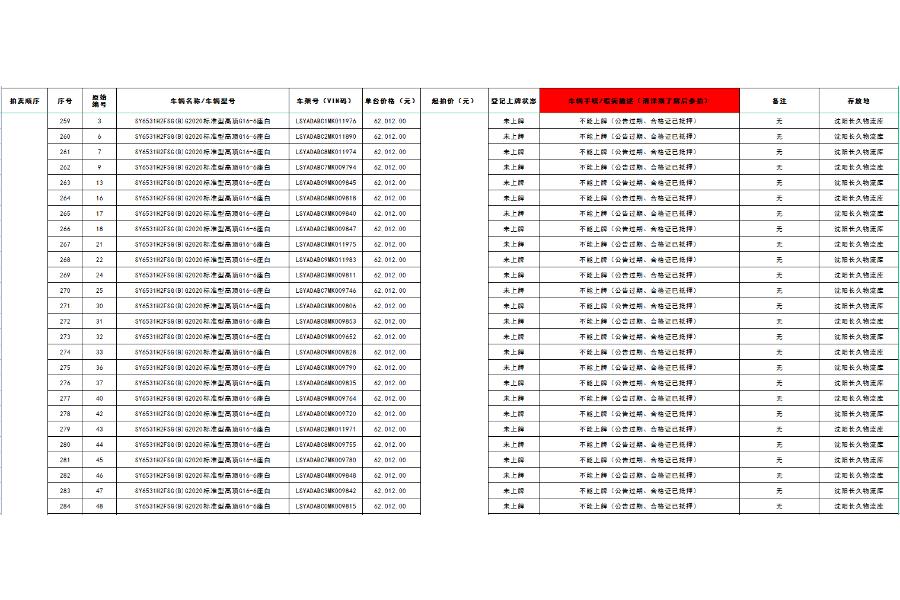 标的12-78台车辆