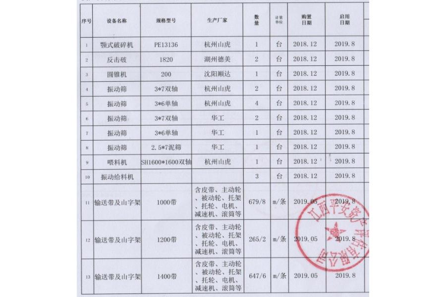 颚式破碎机、反击破、圆锥机、振动筛、喂料机、振动给料机、输送带及山字架、钢材（桩基）等共计15项机器设备
