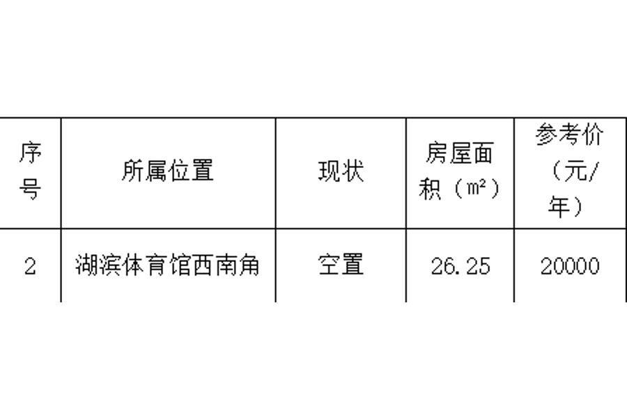银川市湖滨体育馆部分营业房、办公用房1年期租赁权（2号标的）