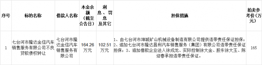 1.七台河市隆达金信汽车销售服务有限公司不良贷款债权转让