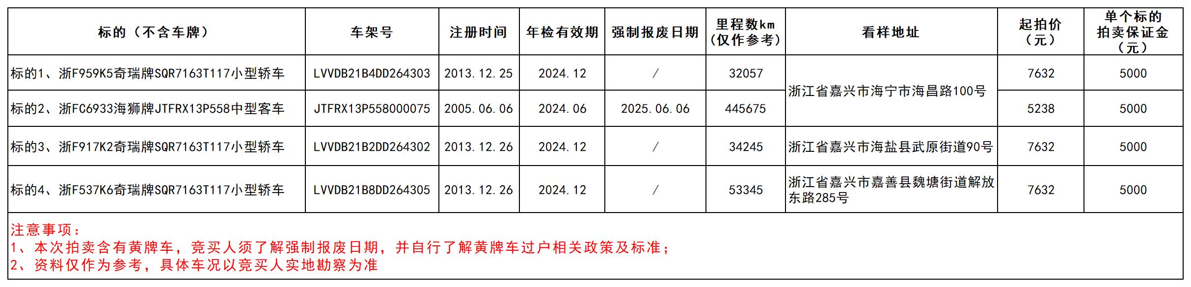 标的4,浙f537k6奇瑞牌sqr7163t117小型轿车(不含车牌)
