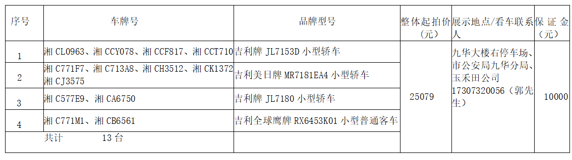 6月18日湘潭13台报废车及46台旧手机拍卖公告