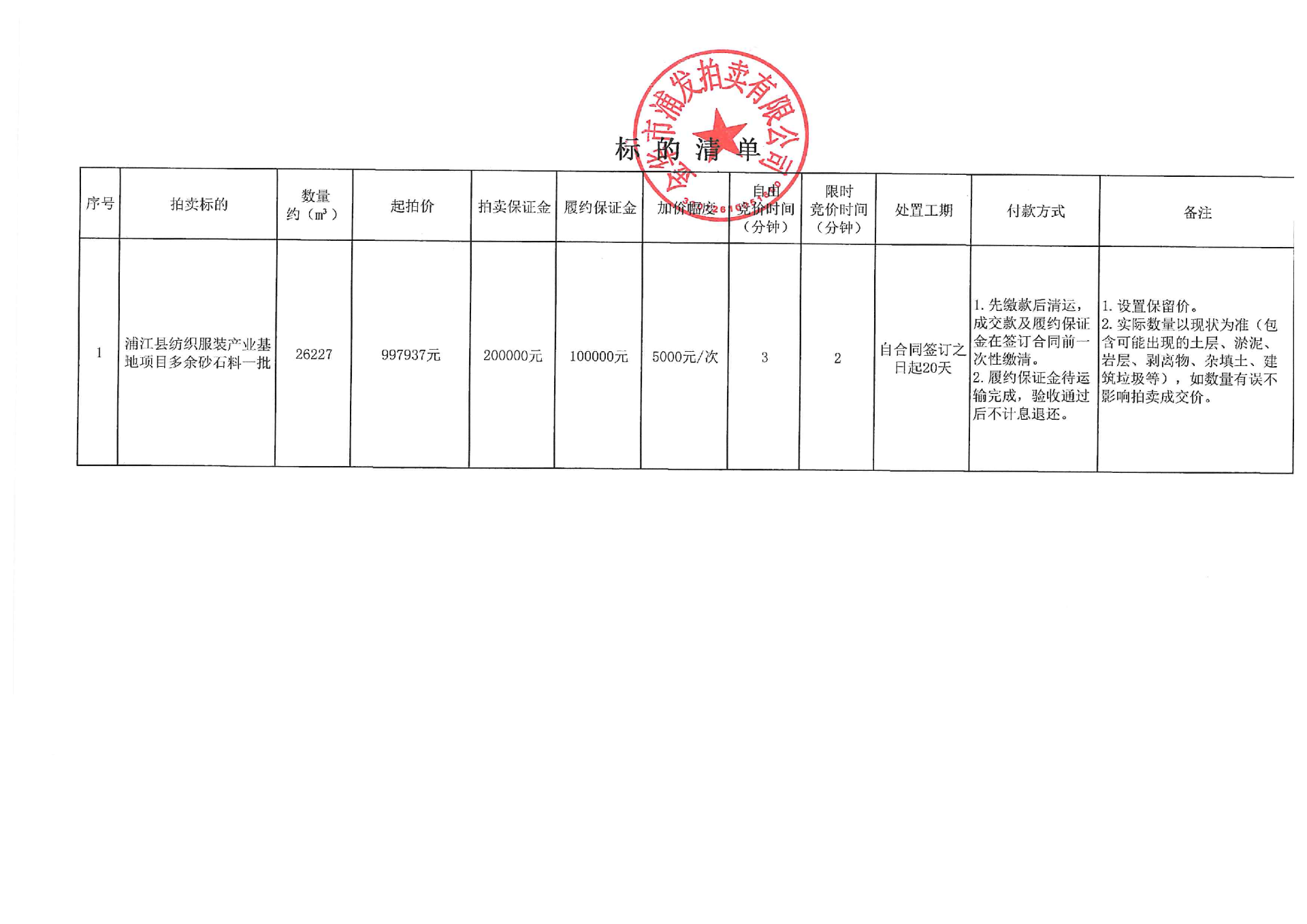 7月30日金华基地项目多余砂石料一批拍卖公告