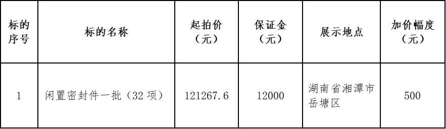8月8日湘潭风力发电设备配件一批拍卖公告
