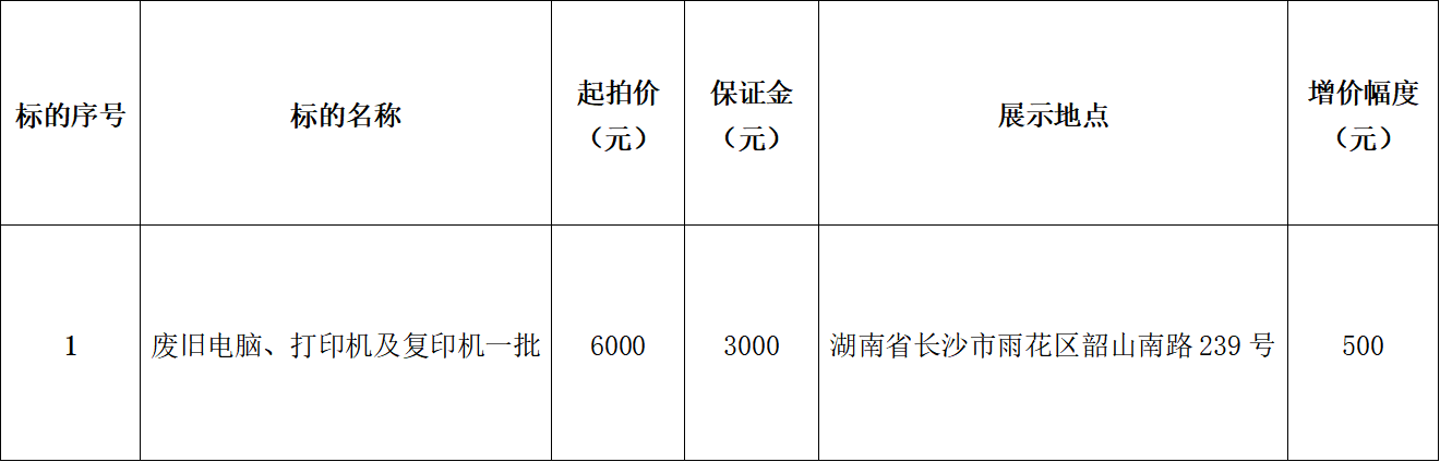 8月12日长沙废旧办公设备一批拍卖公告