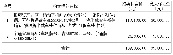 8月15日吉林一批报废资产及车辆拍卖公告