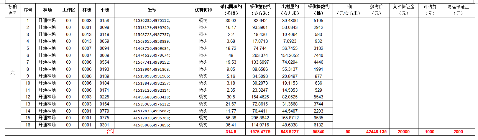 8月14日白城林场各林区躺树（杨树）拍卖公告