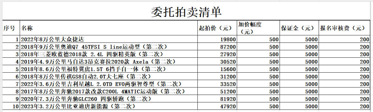 8月21日曲靖精选车辆一批拍卖公告