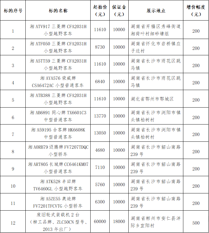 8月21日长沙、怀化、郴州、鄂州废旧设备及车辆拍卖公告