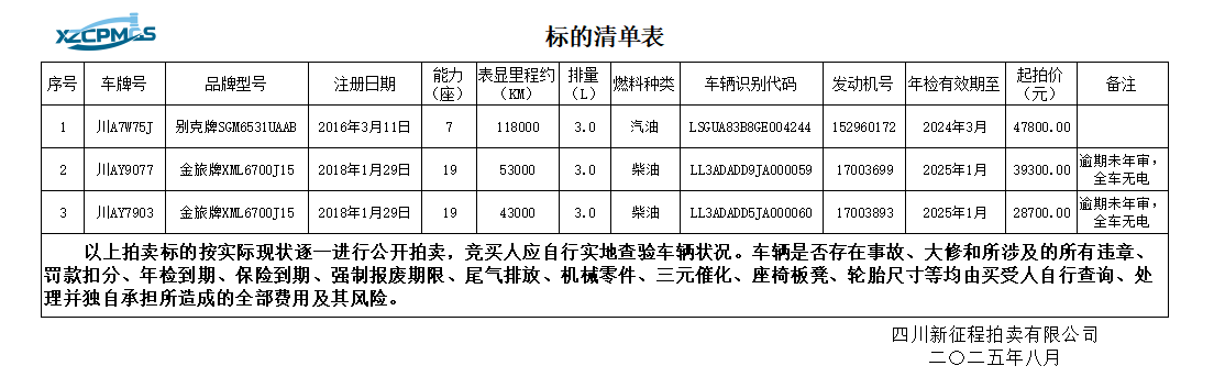 8月21日成都川A7W75J别克牌；川AY9077、川AY7903金旅牌旧机动车三辆（不含车牌号）拍卖公告