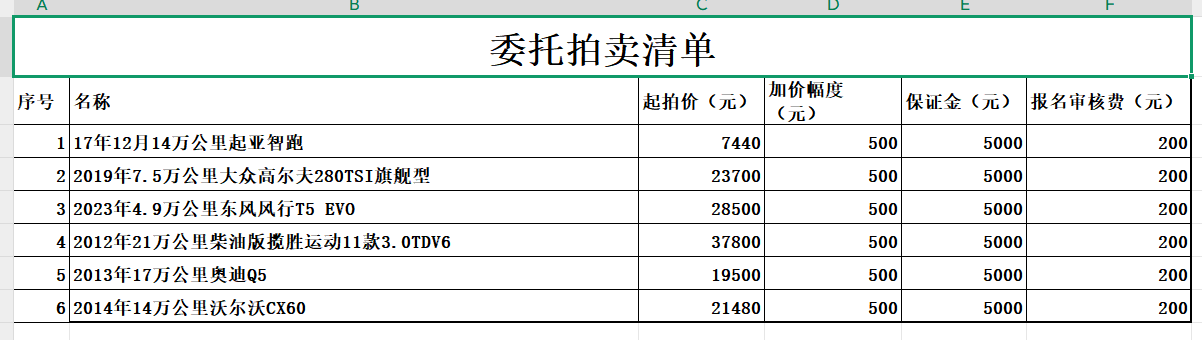 8月23日曲靖二拍精选车辆一批拍卖公告