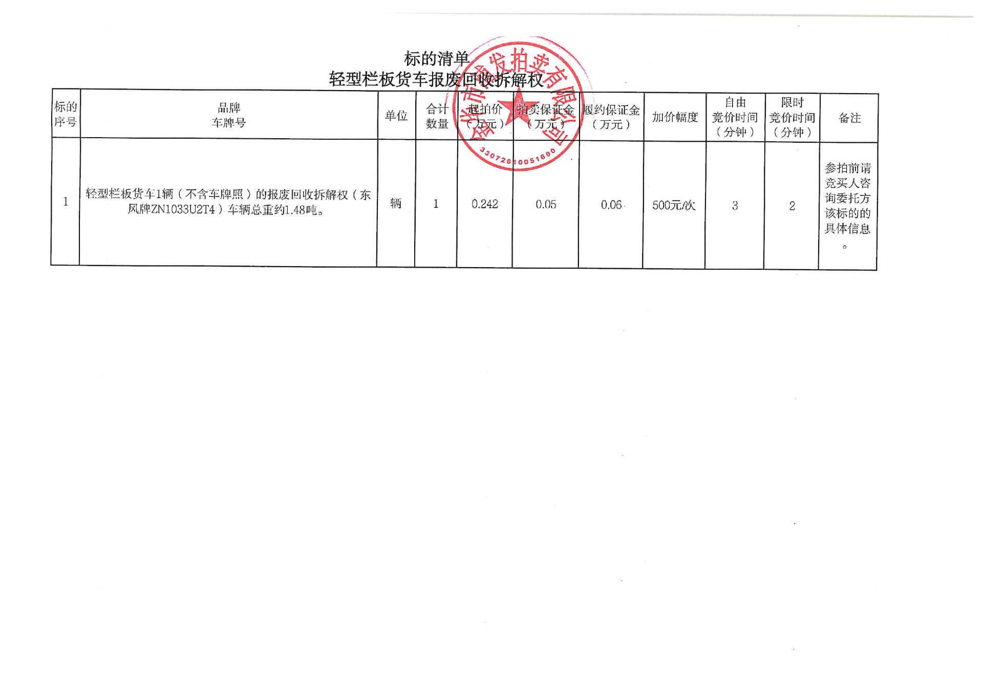 9月17日金华轻型栏板货车1辆（不含车牌照）报废回收拆解权的拍卖公告