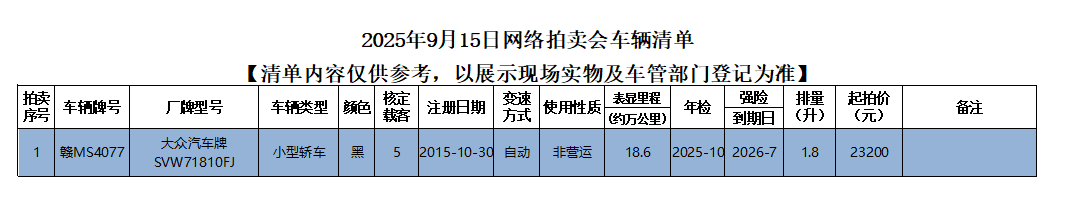 9月15日南昌赣MS0477大众牌小型轿车一辆拍卖公告