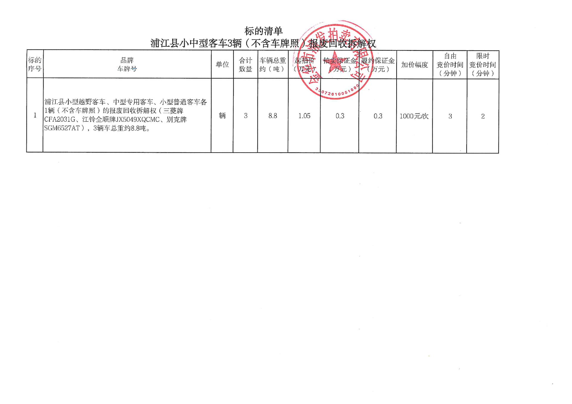 9月18日金华小型越野客车、中型专用客车、小型普通客车各1辆（不含车牌照）报废回收拆解权拍卖公告
