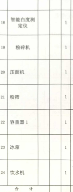 9月19日克拉玛依废旧电子设备、机械设备、办公设备和低值易耗等物资一批拍卖公告