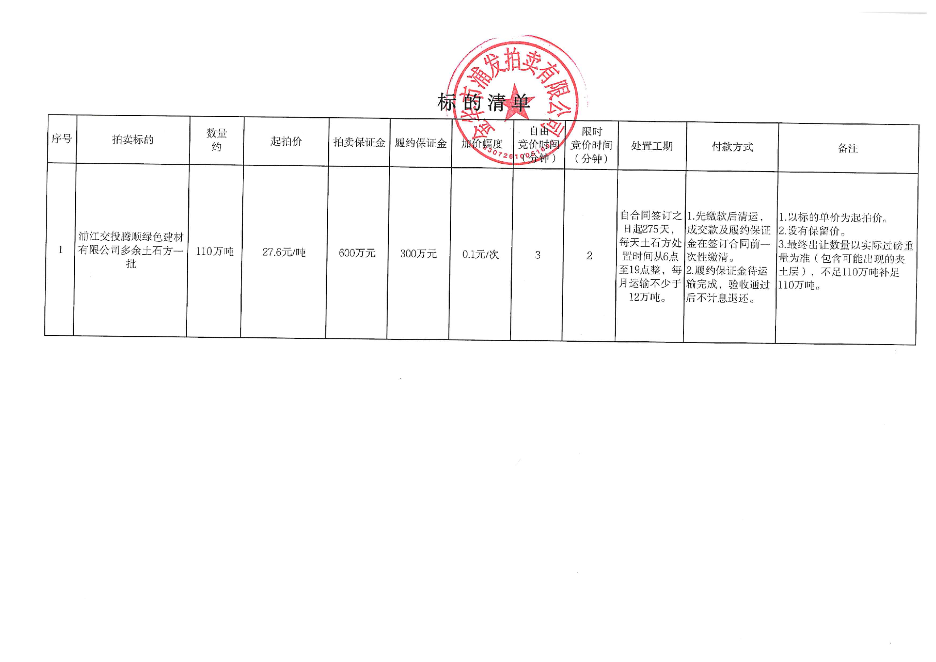 10月21日金华建材公司多余土石方一批的拍卖公告