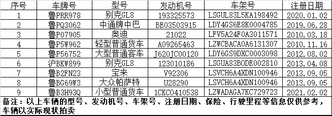 9月26日聊城某企业及其下属企业旧机动车9辆拍卖公告