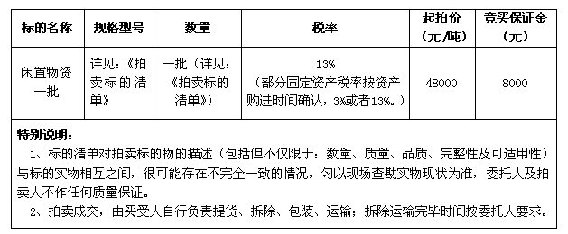 9月24日六盘水、黔西南闲置物资一批拍卖公告