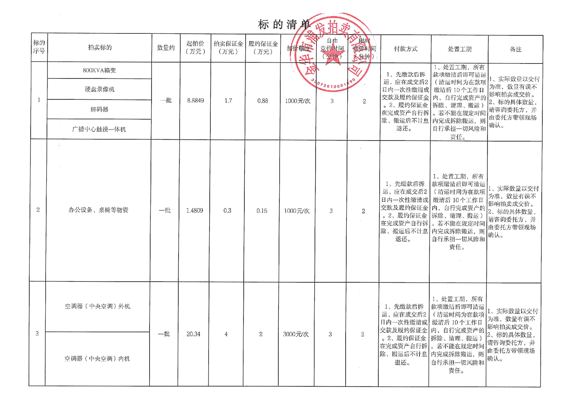 9月24日金华箱式变电站800KVA及消控设施、办公设备、桌椅等用具等废旧物资一批拍卖公告