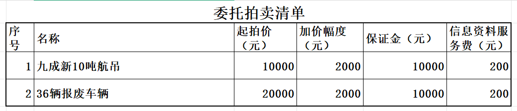 10月3日曲靖10吨航吊、36辆报废车辆拍卖公告