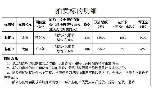 9月30日娄底闲置废旧物资一批（废铁、废渣）拍卖公告