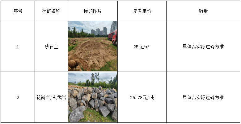 9月30日临高砂石土和花岗岩拍卖公告