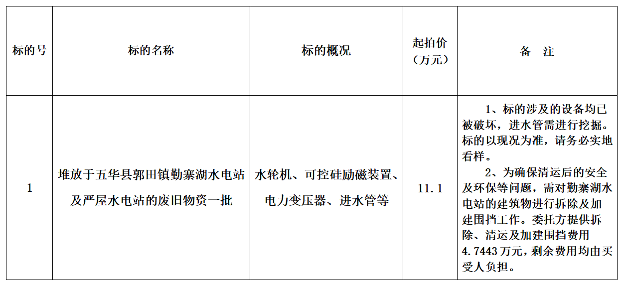 10月10日梅州水电站及严屋水电站的废旧物资一批拍卖公告