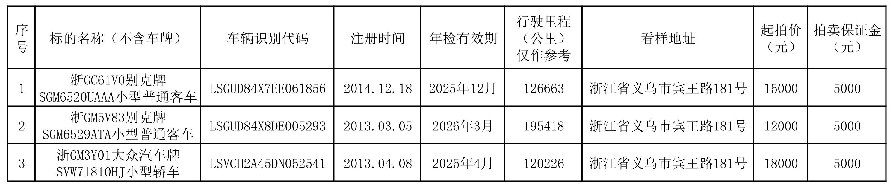 10月11日金华机动车三辆拍卖公告