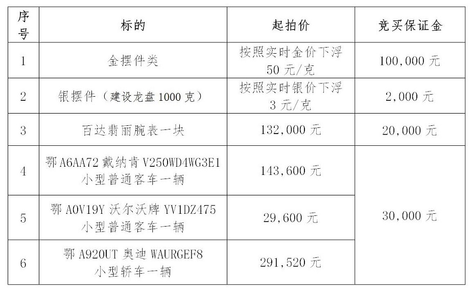 10月15日荆州罚没财物一批拍卖公告
