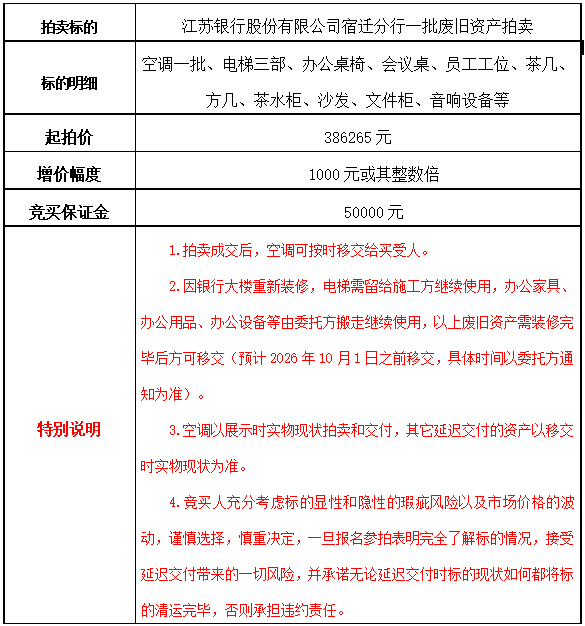 10月13日宿迁银行空调、电梯、办公桌椅、会议桌、员工工位、茶几、方几、茶水柜、沙发、文件柜、音响设备、厨房用具等废旧资产拍卖公告