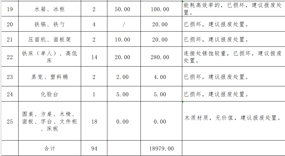 10月27日中卫一批废旧机械设备拍卖公告