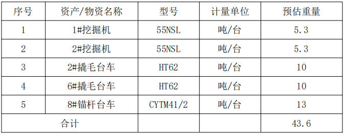 11月7日宜昌废铁一批拍卖公告