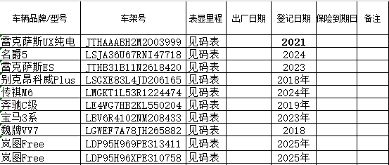 10月28日蚌埠一批机动车辆拍卖公告