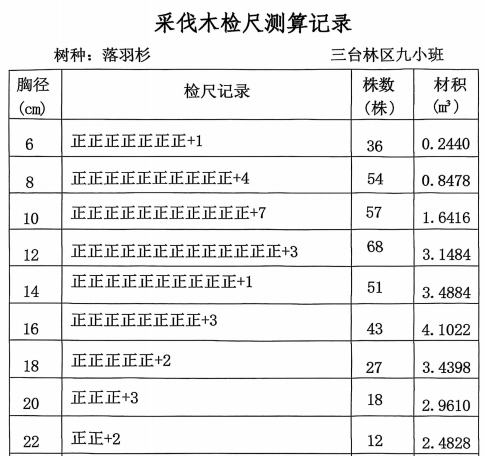 10月31日荆州313吨落羽杉拍卖公告