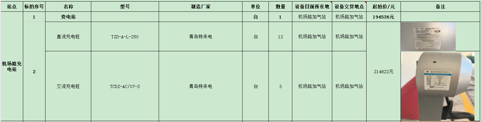11月4日洛阳机场路充电站项目资产拍卖公告