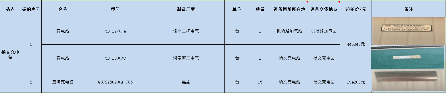 11月4日洛阳杨文充电站项目资产拍卖公告