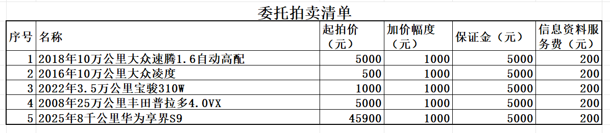 11月15日曲靖精品车辆一批拍卖公告