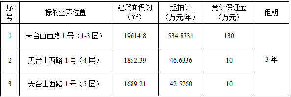 1月8日台州两台WD2-150型卧式半自动液压打包机设备拍卖公告