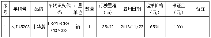 11月21日曲靖二手机动车辆云D45203拍卖公告