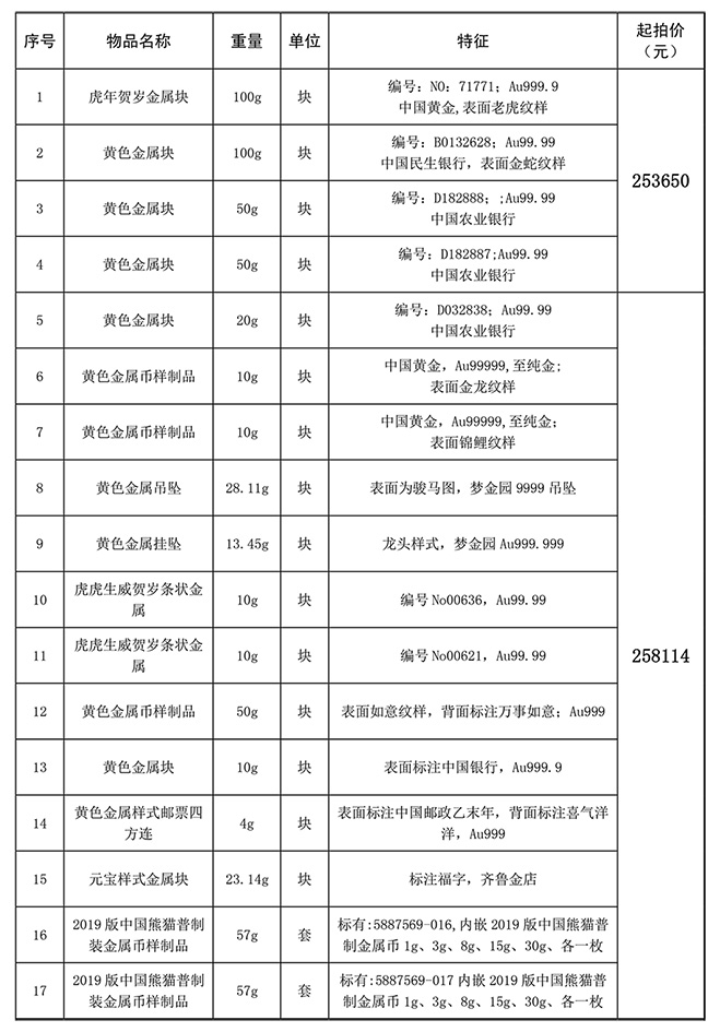 11月25日潍坊黄色金属制品一宗拍卖公告