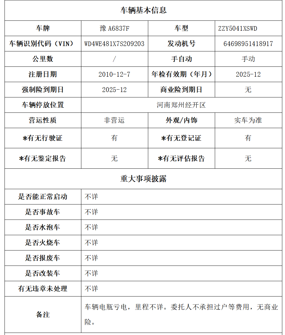 11月26日开封中誉牌小型普通客车（ZZY5041XSWD）拍卖公告