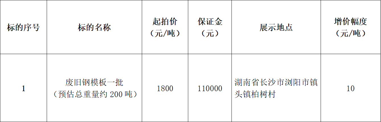 11月27日长沙废旧模板一批拍卖公告