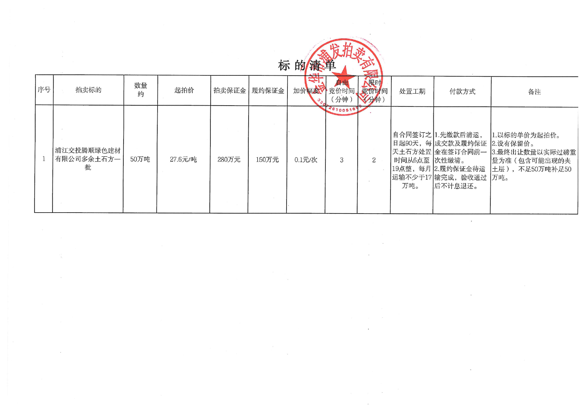 1月5日金华建材公司土石方一批拍卖公告
