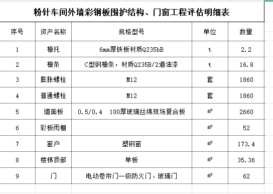 12月31日榆林闲置设施设备等一批拍卖公告