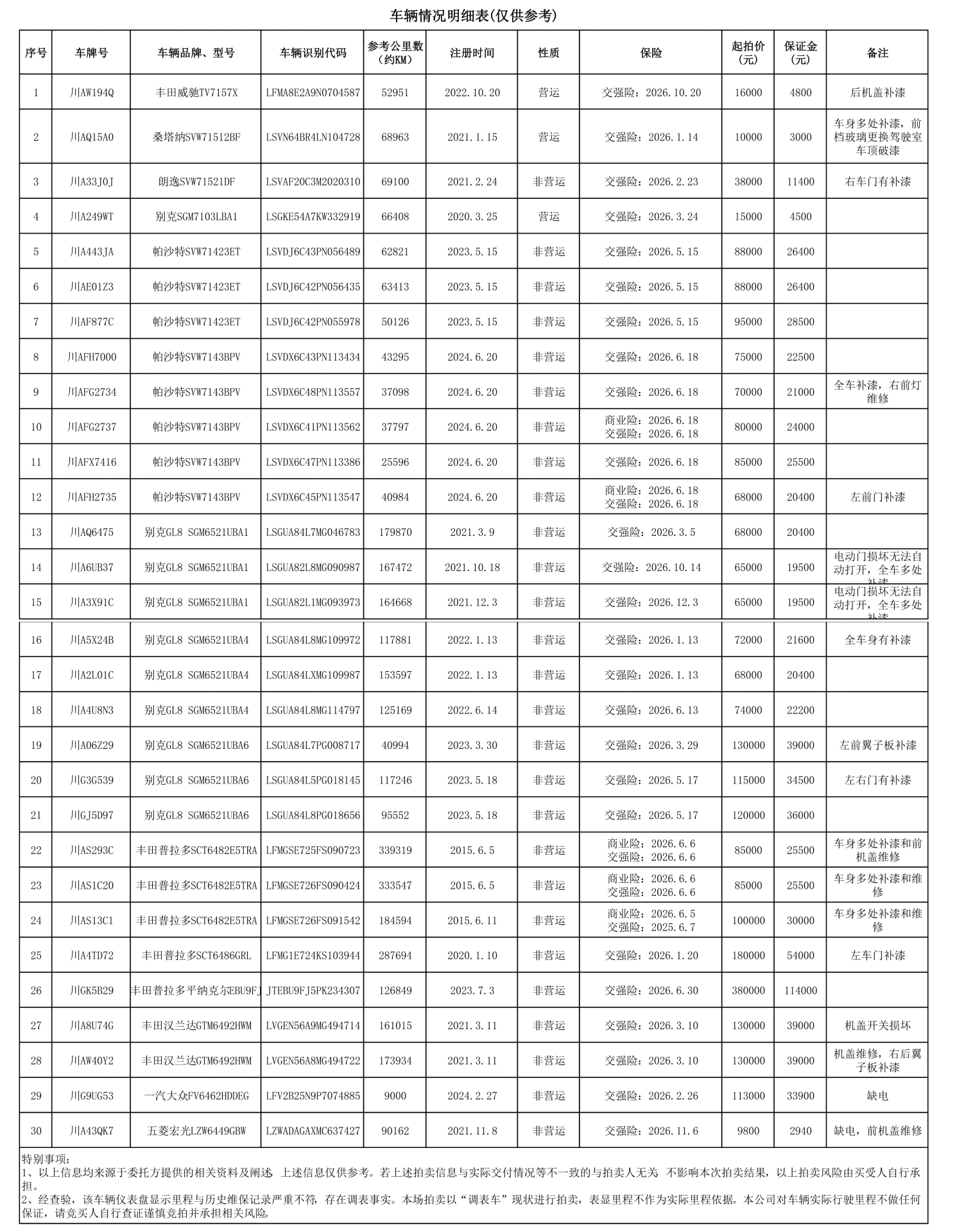 12月23日成都车辆30台拍卖公告