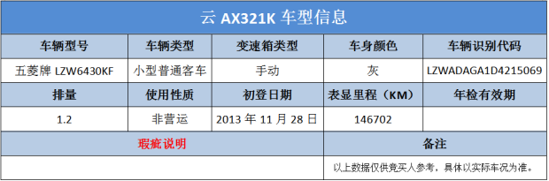 12月23日昆明国有单位的设备类资产及机动车一辆拍卖公告