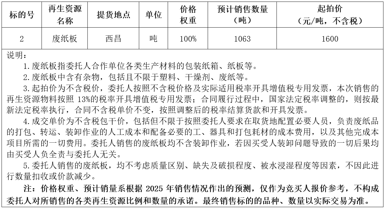 12月26日绵阳、凉山实业公司2026年废纸板拍卖公告