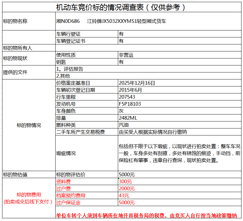 12月29日怀化盐业公司旧机动车一批拍卖公告